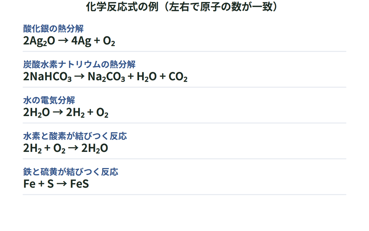 酸化銀の熱分解・炭酸水素ナトリウムの熱分解・水の生成・鉄と硫黄の反応など5つの化学反応式を並べた図