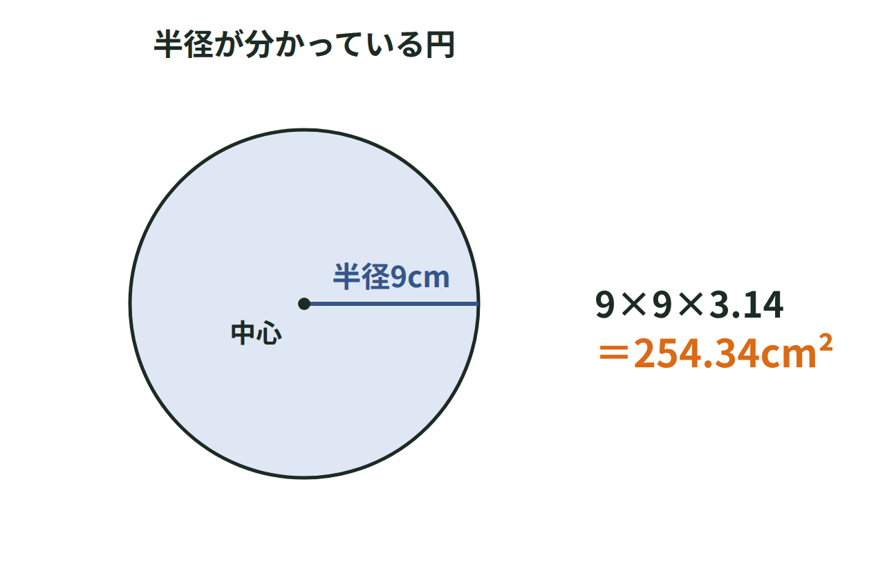 半径9cmの円の面積を9×9×3.14で求める図