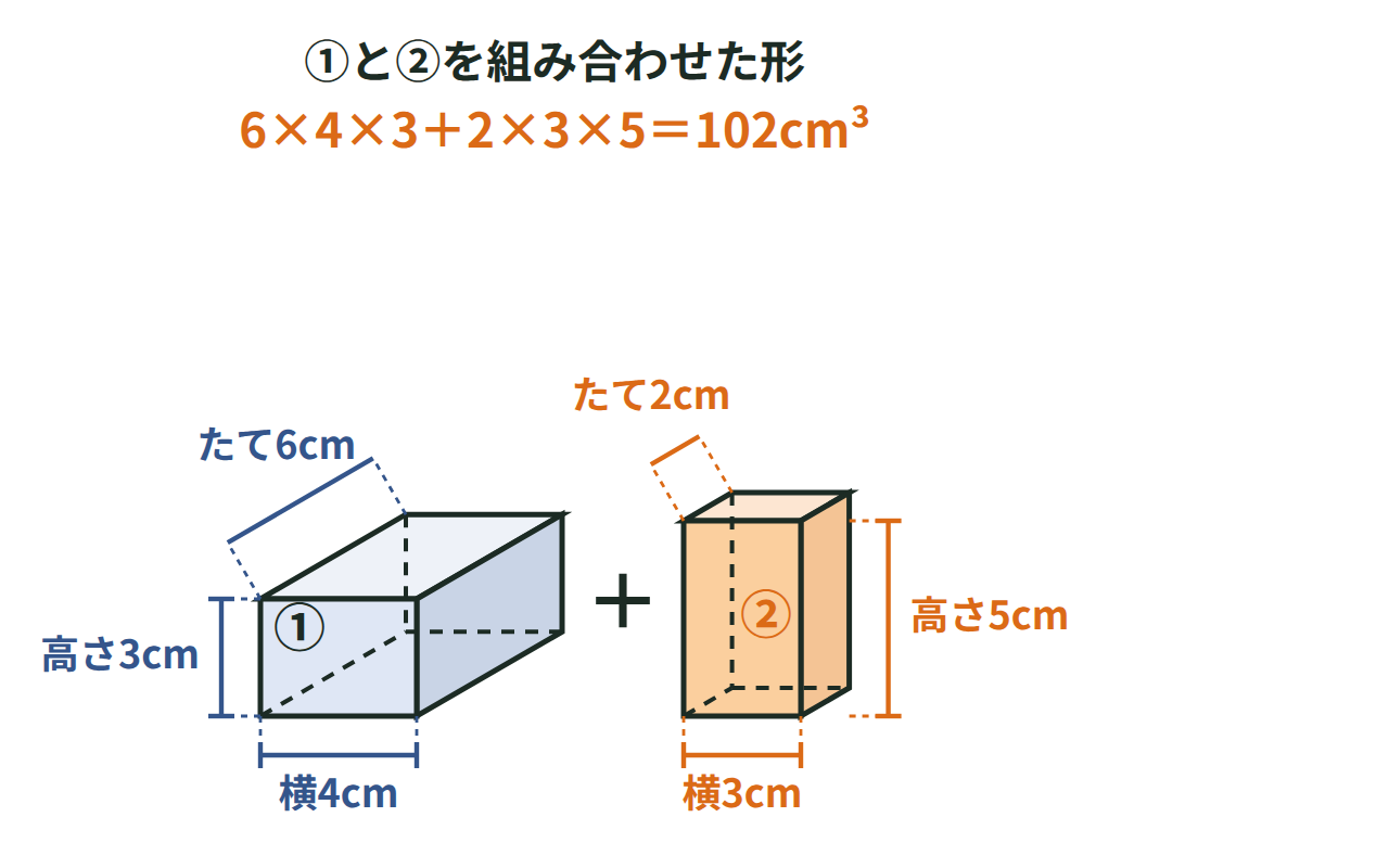 たて6cm・横4cm・高さ3cmの直方体①とたて2cm・横3cm・高さ5cmの直方体②を組み合わせた形の体積を求める図