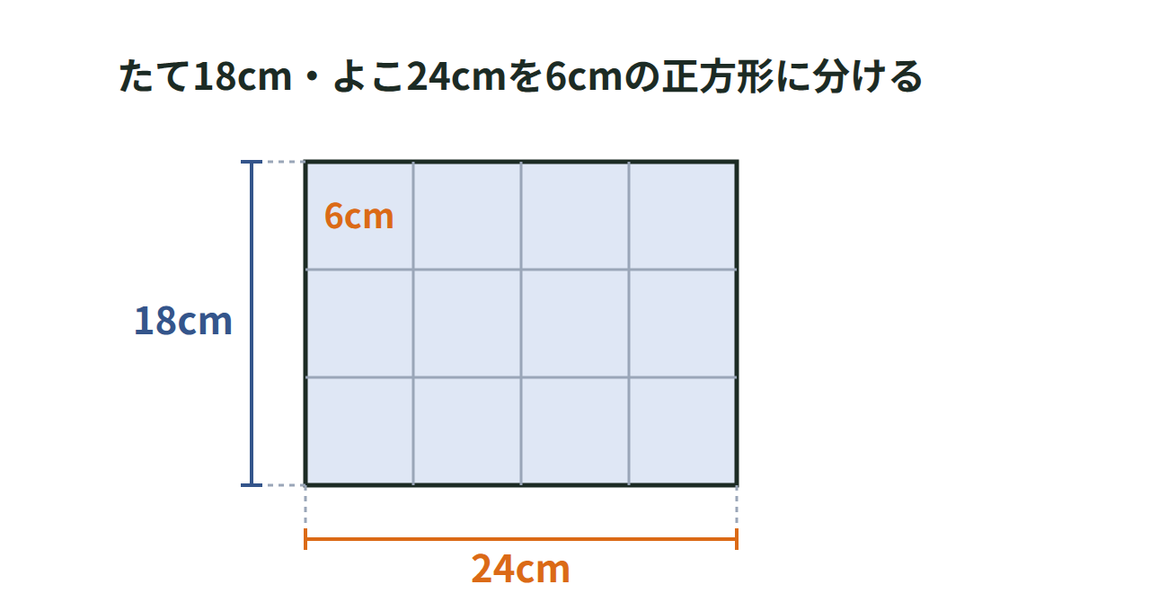 たて18cm、よこ24cmの長方形を1辺6cmの正方形でしきつめた図、寸法線つき
