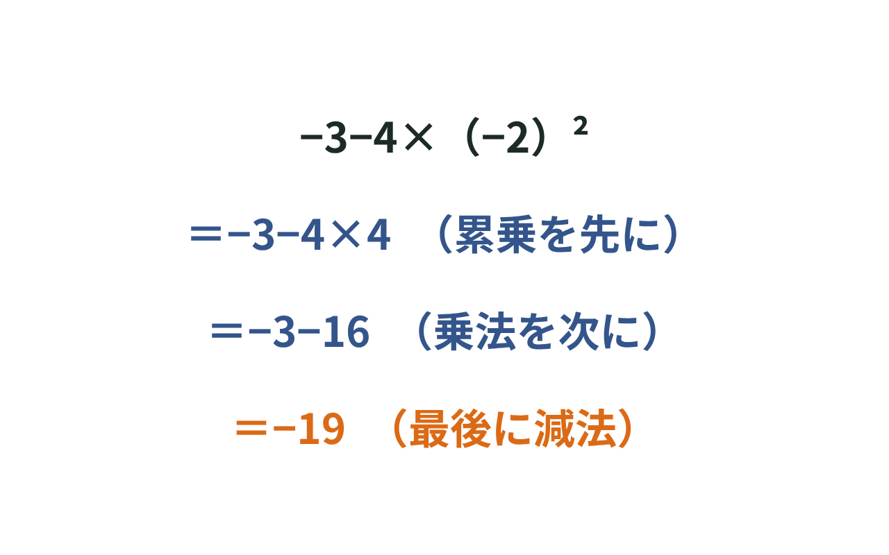 −3−4×（−2）²を、累乗・乗法・減法の順に計算していく手順を示した図
