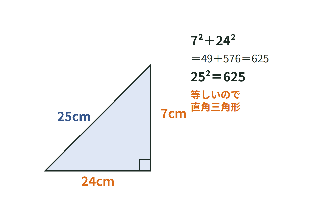 3辺が7cm・24cm・25cmの三角形で、7²＋24²が25²と等しくなることを示した図
