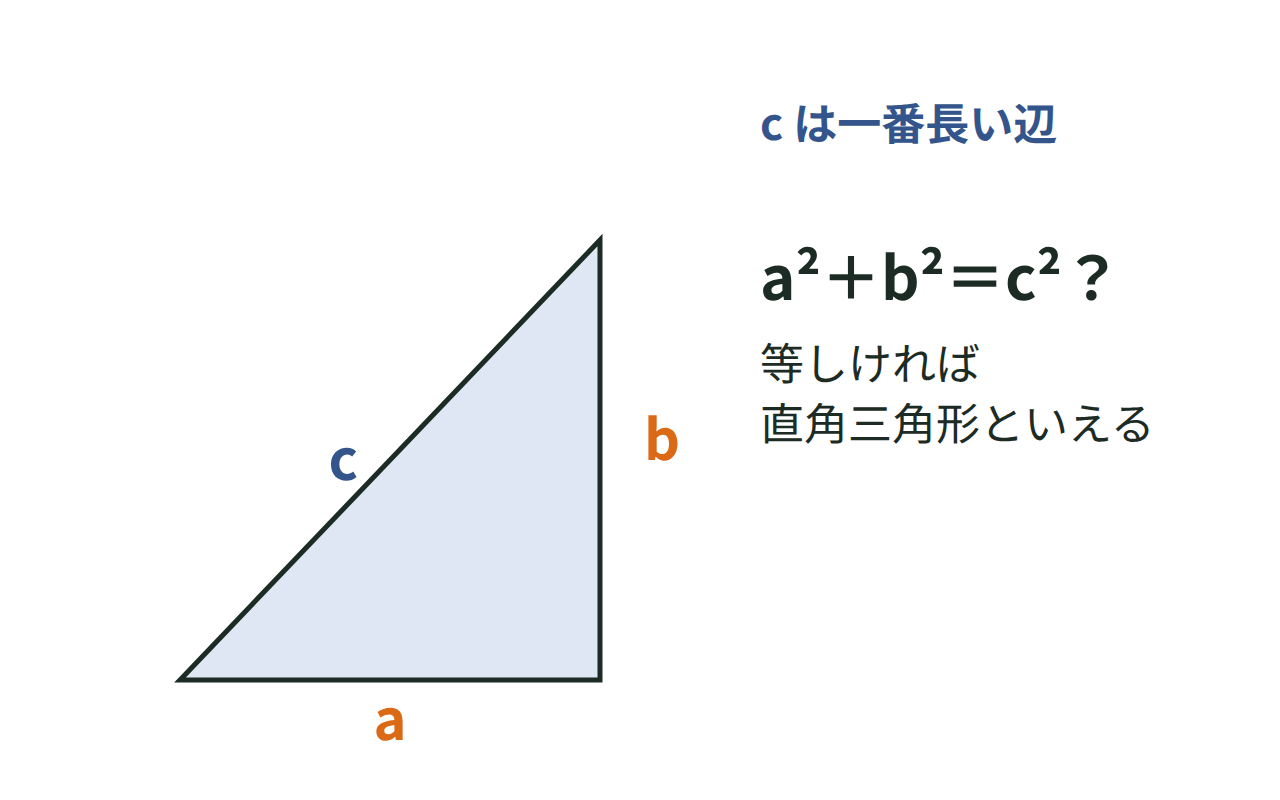 3辺a・b・cの三角形で、一番長い辺cを斜辺の候補として2乗の和を比べる手順を示した図
