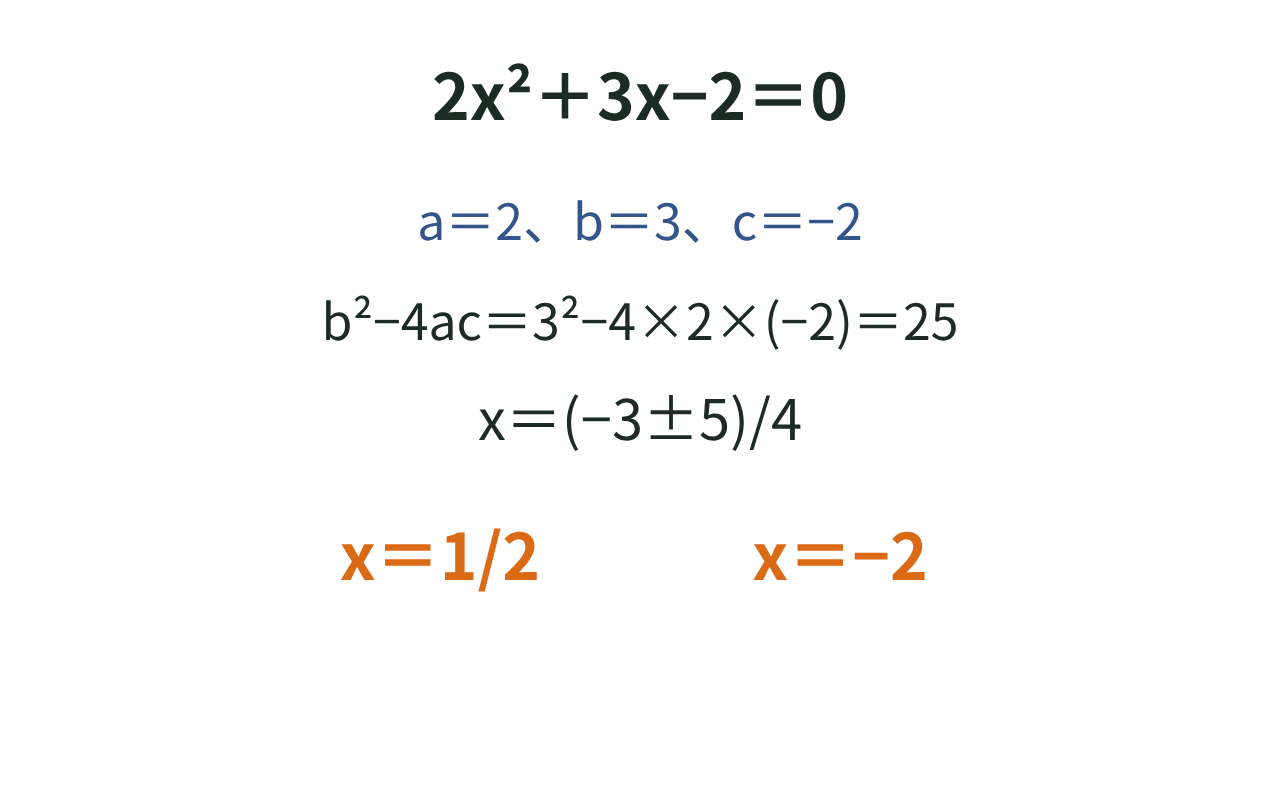 2x²＋3x−2＝0で、b²−4ac＝25を計算し、x＝1/2, −2を導く手順