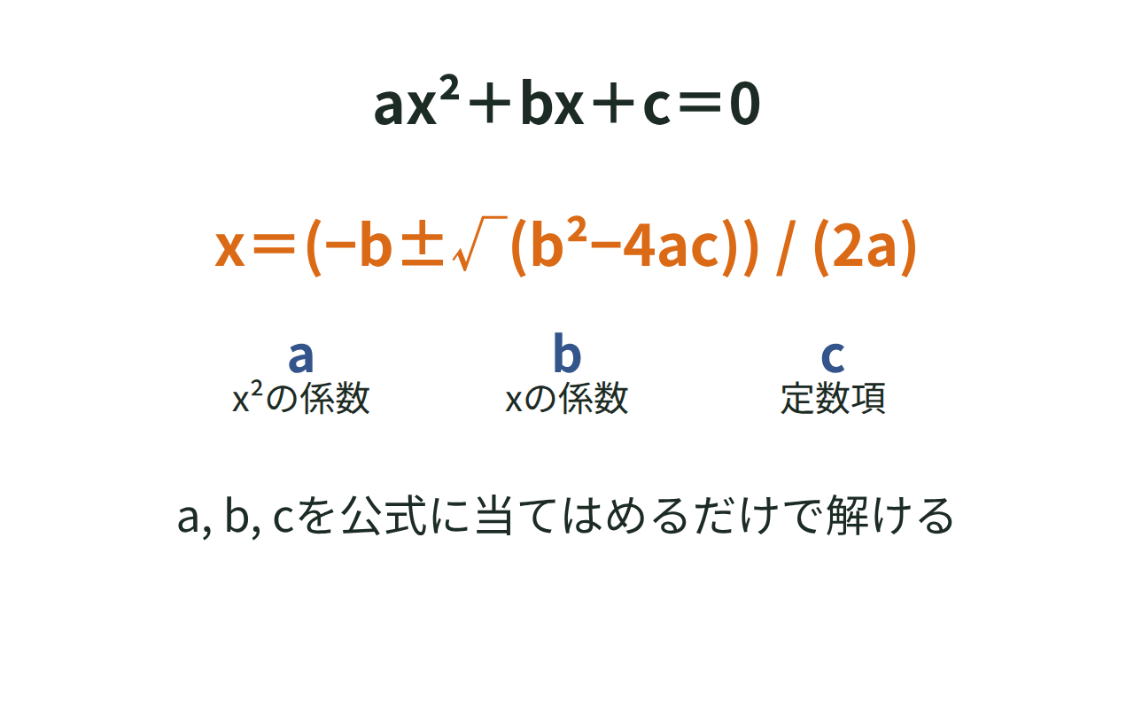 ax²＋bx＋c＝0の解の公式x＝(−b±√(b²−4ac))/(2a)に、a,b,cの位置を示した図