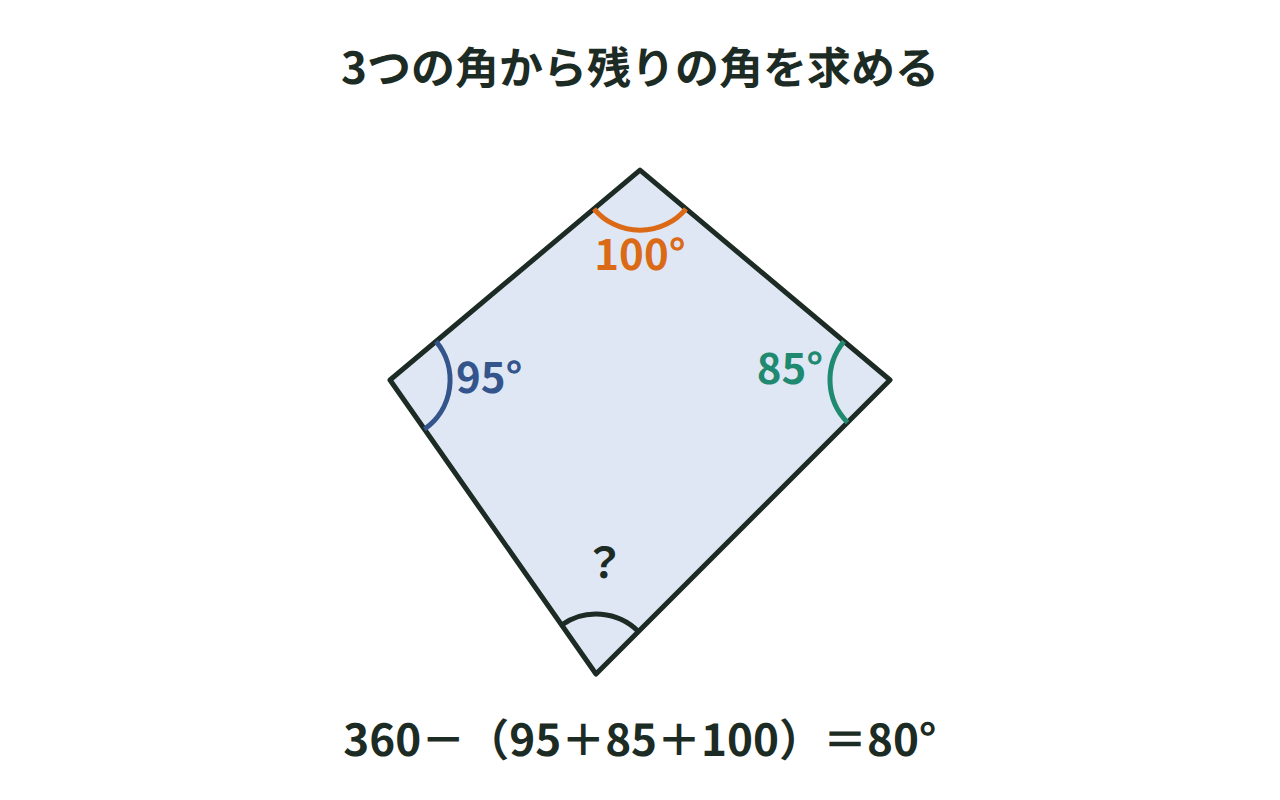 3つの角が95°・85°・100°の四角形で残りの角80°を求める図