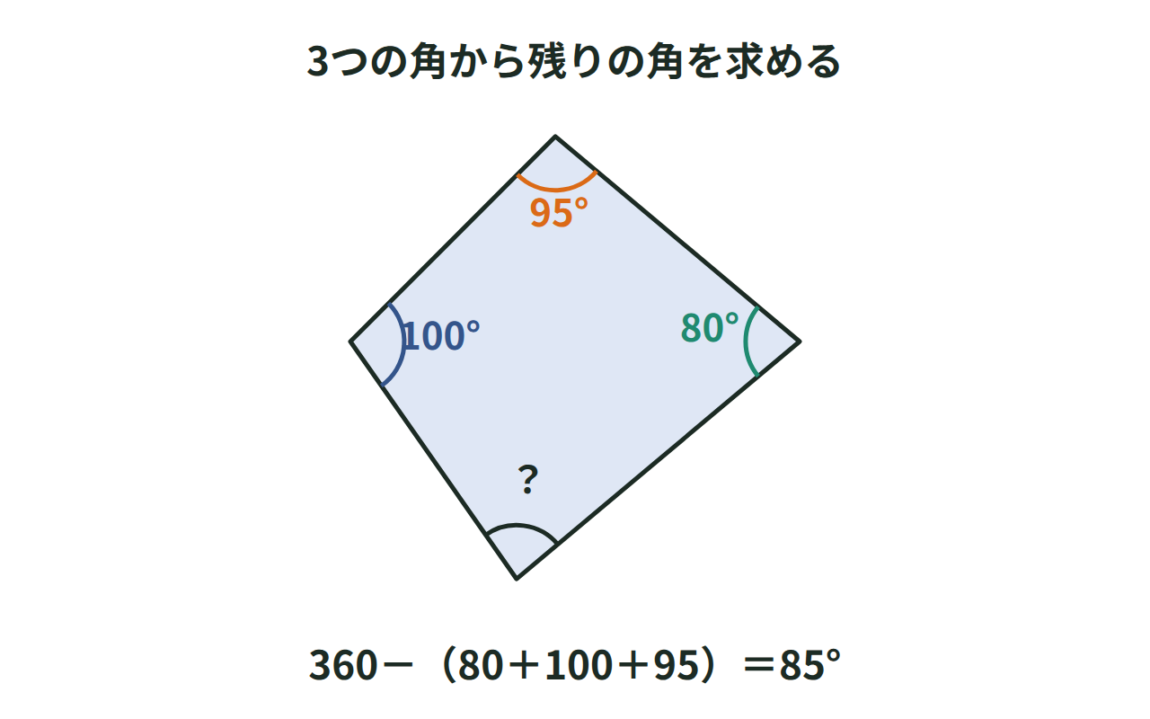3つの角が80°・100°・95°の四角形で残りの角を求める図