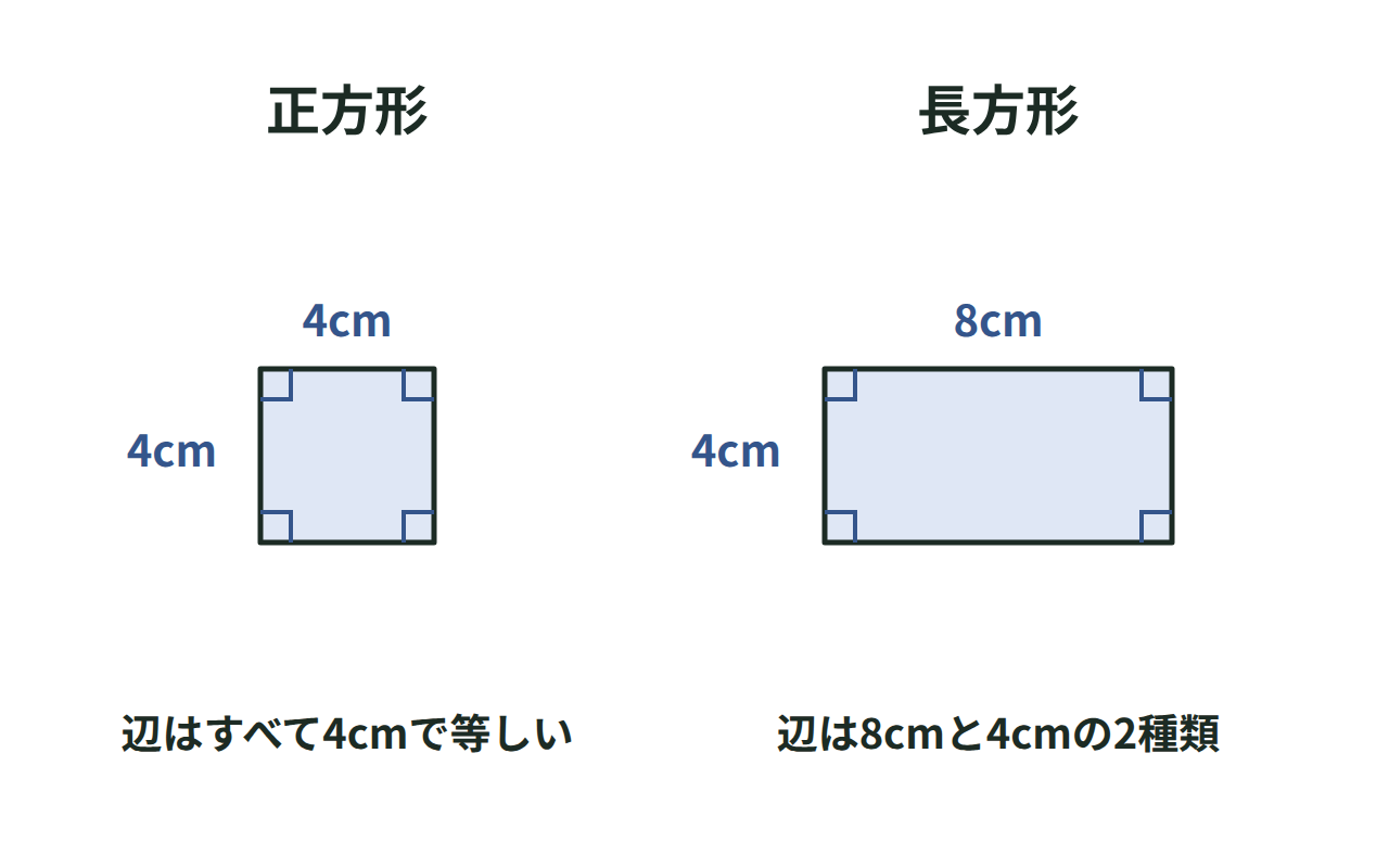正方形と長方形を並べ、辺の長さが等しいかどうかを比べる図