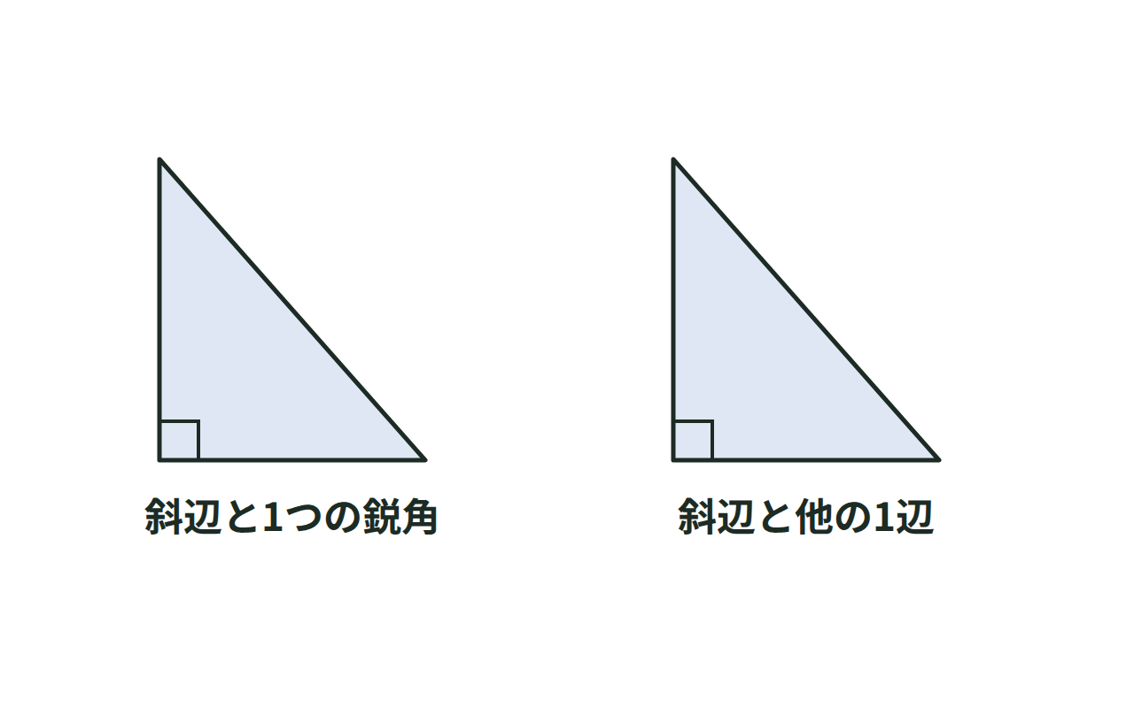 直角三角形の合同条件2つを、1つの鋭角で示す形と他の1辺で示す形で並べた図