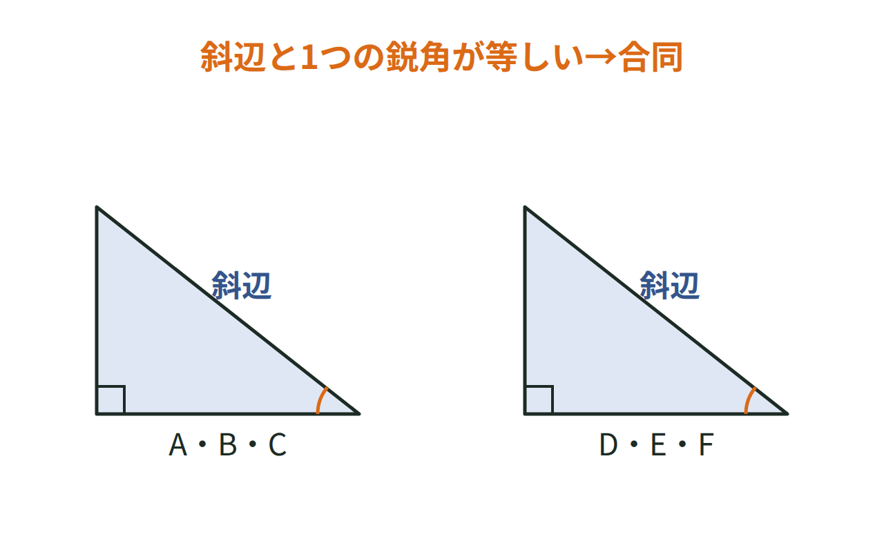 直角三角形ABCとDEFで、斜辺と1つの鋭角が等しく合同になることを示した例題の図
