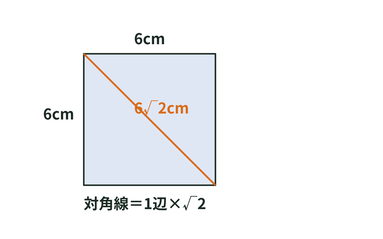 1辺6cmの正方形を対角線で半分にした直角二等辺三角形で、対角線が6ルート2cmになることを示した図