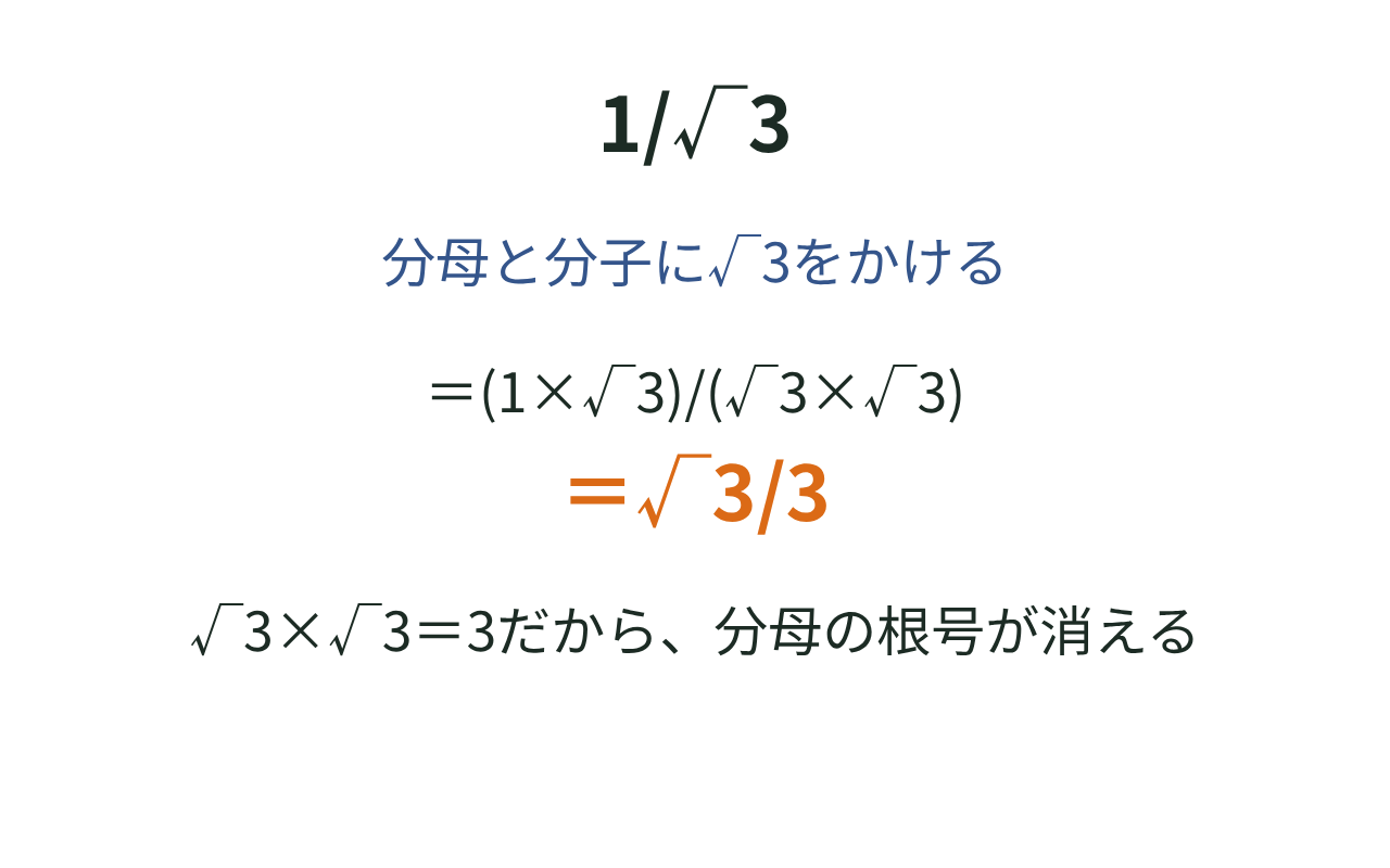 1/√3の分母と分子に√3をかけ、√3/3に直す手順