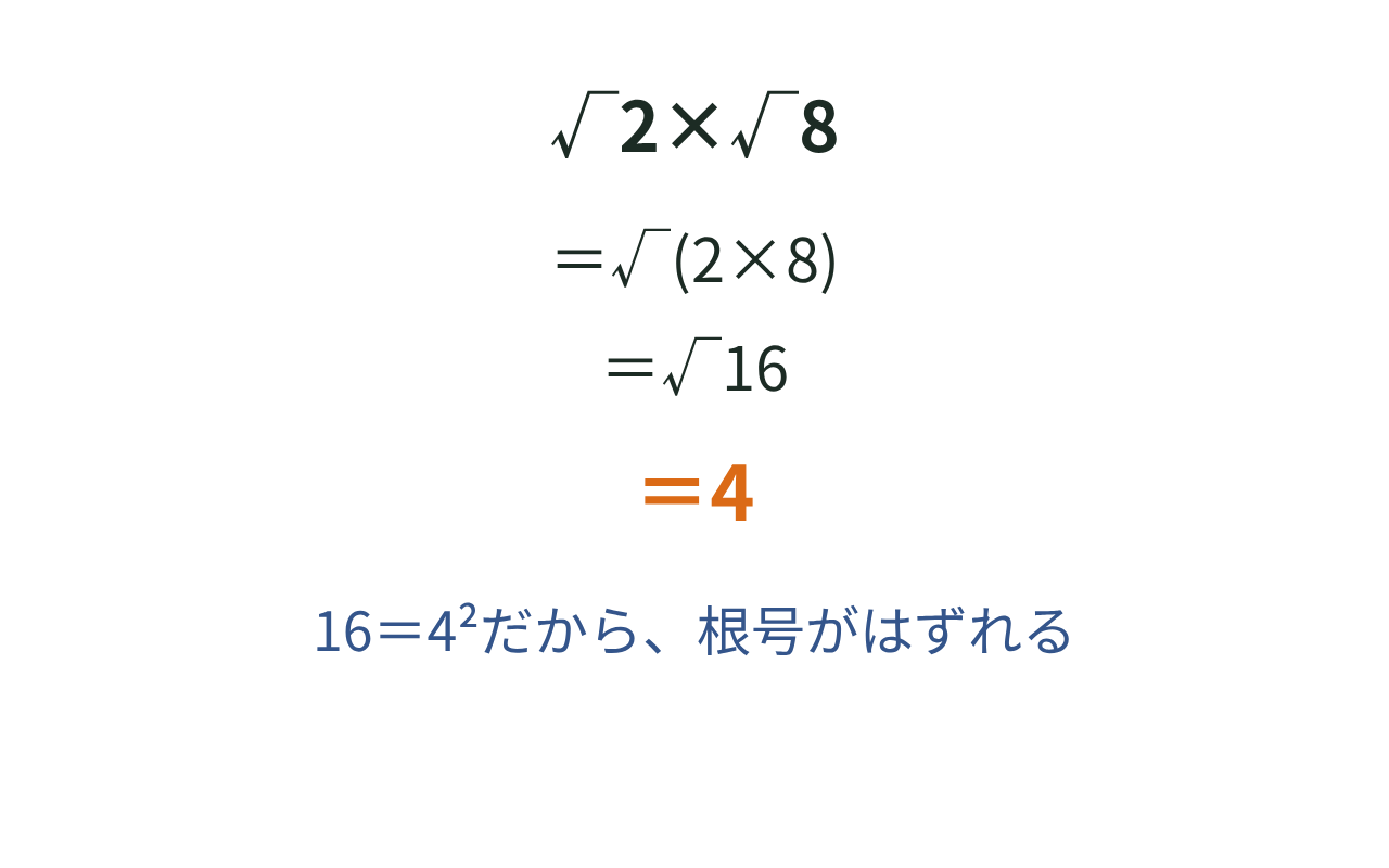 √2×√8を√16に直し、根号がはずれて4になる手順