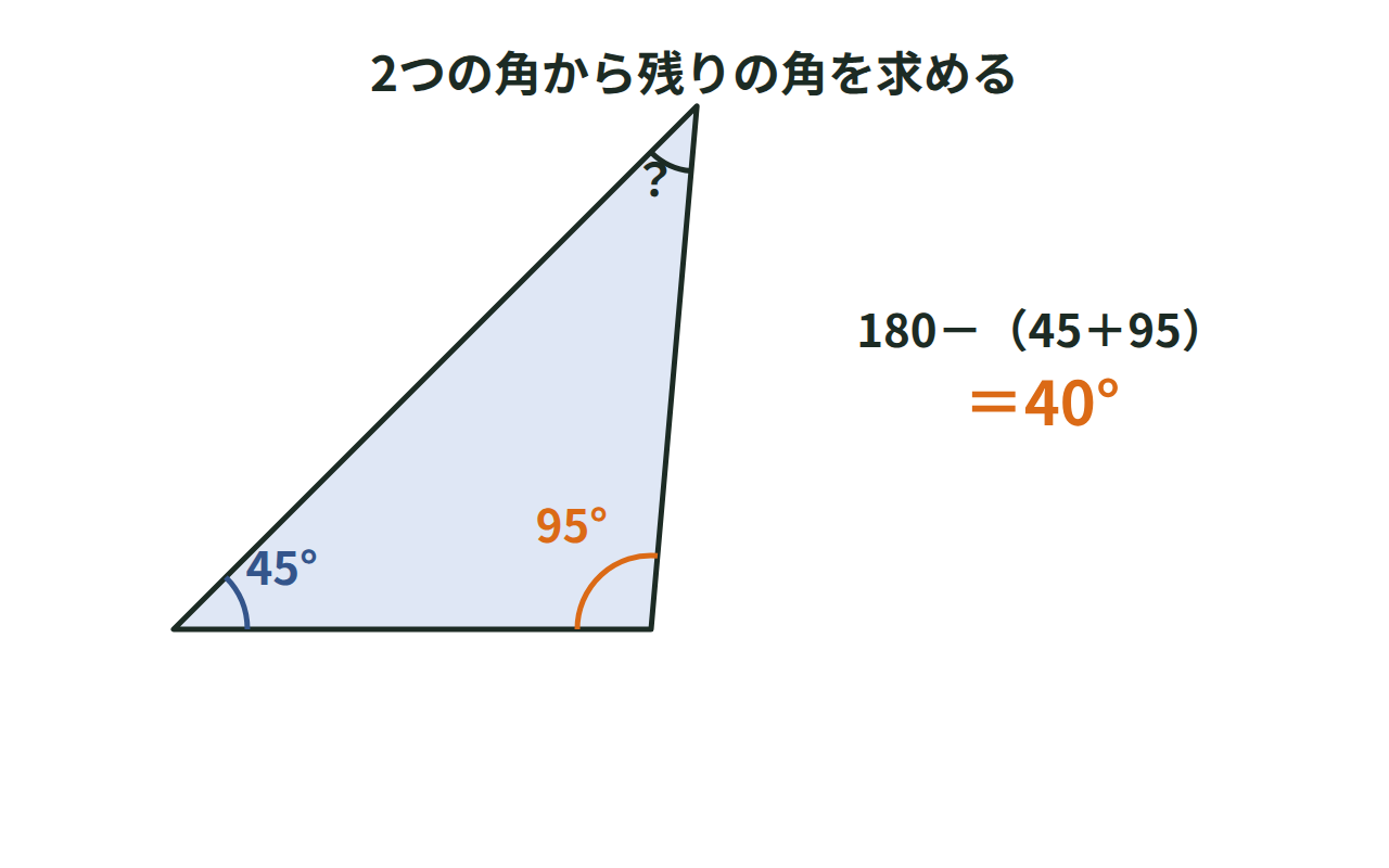 2つの角が45°と95°の三角形で残りの角40°を求める図